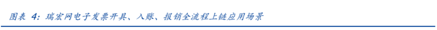 痛点、趋势与竞争格局——区块链电子发票五问五答