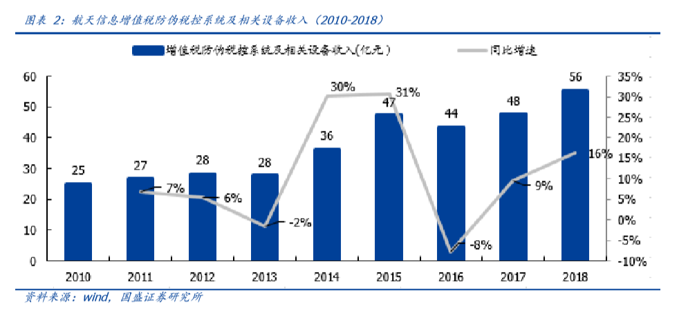 痛点、趋势与竞争格局——区块链电子发票五问五答