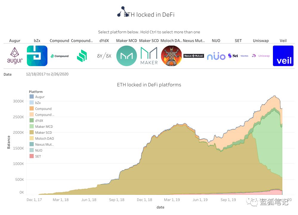ConsenSys:2月又是一个里程碑,以太坊生态最新数据报告