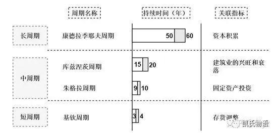 观点 | 比特币不死，周期永生