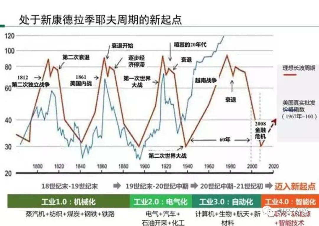 观点 | 比特币不死，周期永生