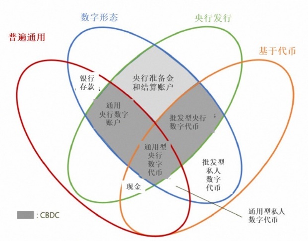 精读 | 国际清算银行：从货币之花到CBDC金字塔
