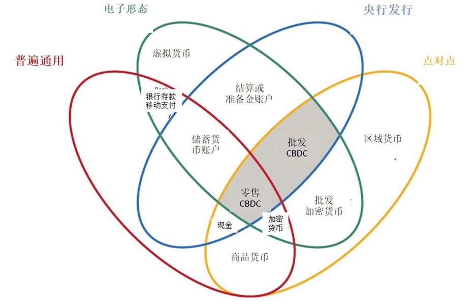 精读 | 国际清算银行：从货币之花到CBDC金字塔