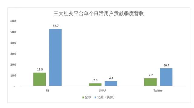 华尔街资本逼宫，硅谷精英的信任危机与加密甜头