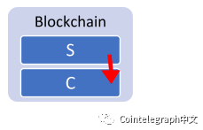 观点 | 2020年：牛熊的扭转点和区块链赋能传统产业的机会点