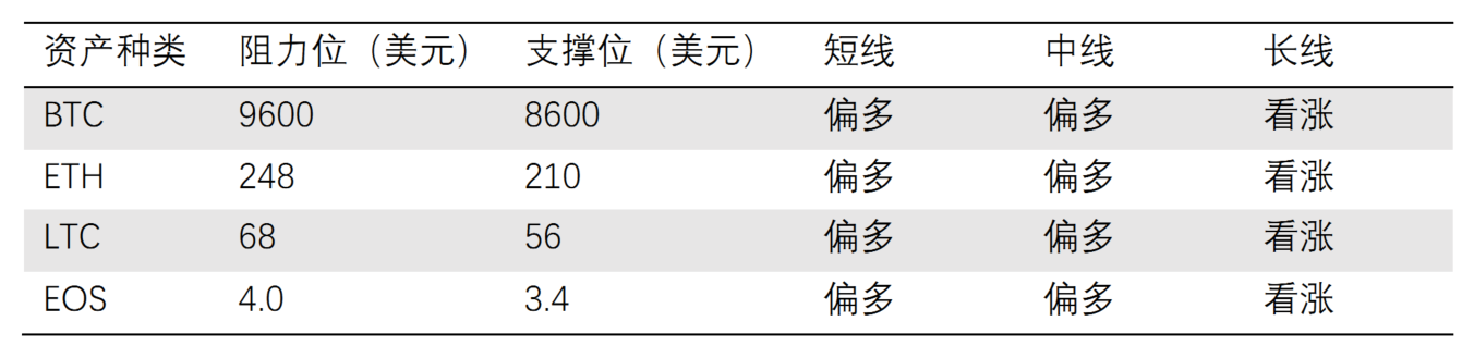 QKL123行情分析 | 加密资产牌照颁发，交易平台韩国招安（0306）