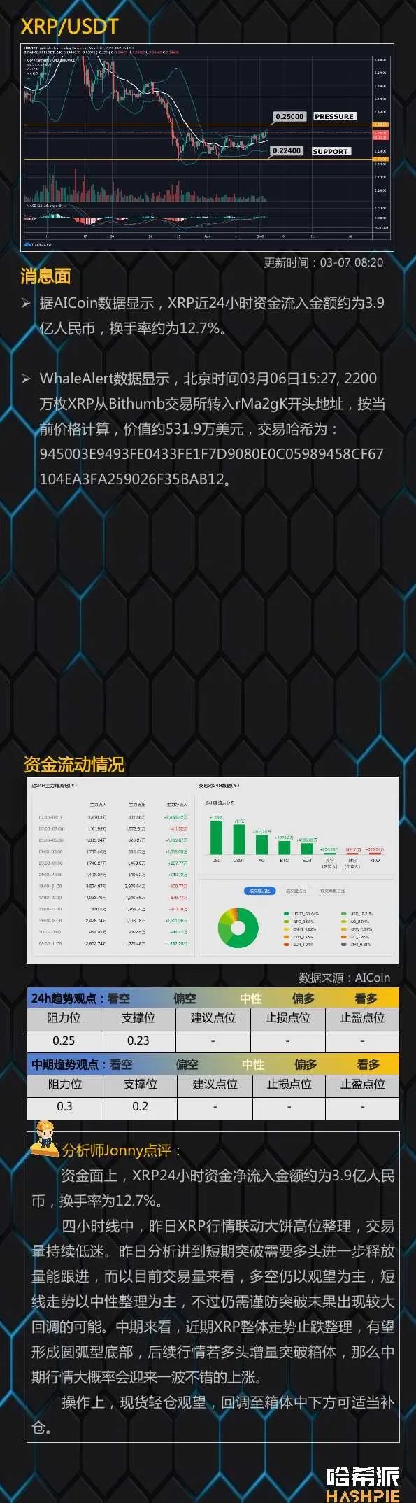 比特币短线多头乏力，日线仍有回撤风险
