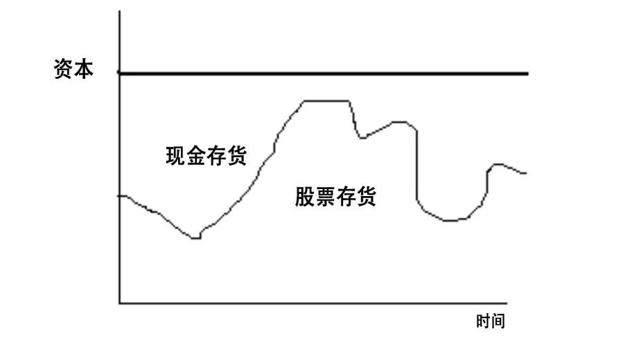 巴比特专栏 | 潘超：自动化做市商DEX经济学