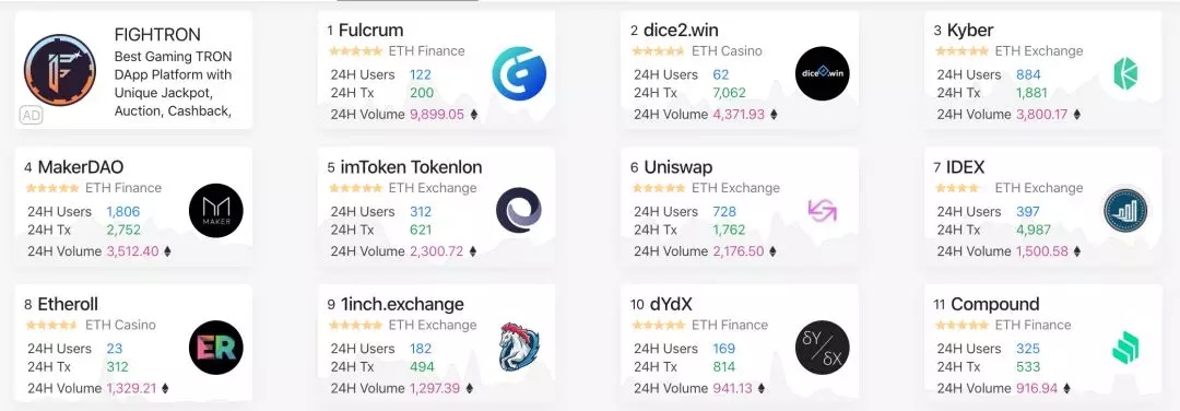 Chainlink、NEST、MakerDao 预言机综合对比