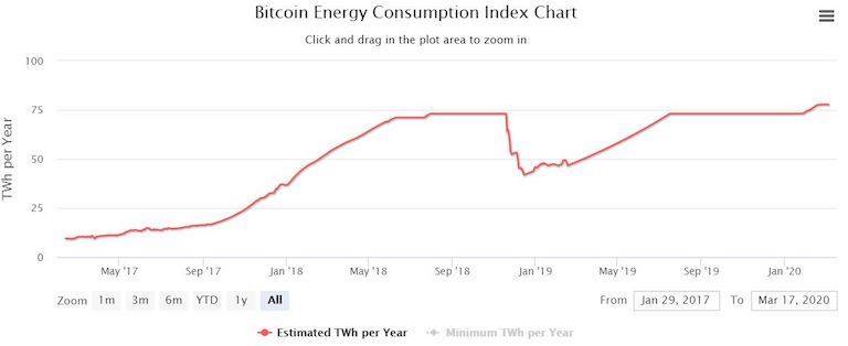 观点|比特币的价值能否覆盖挖矿带来的环境成本