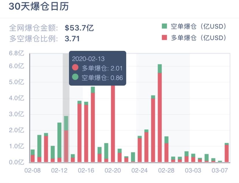 比特币凌晨大暴跌，大底在哪数据说话