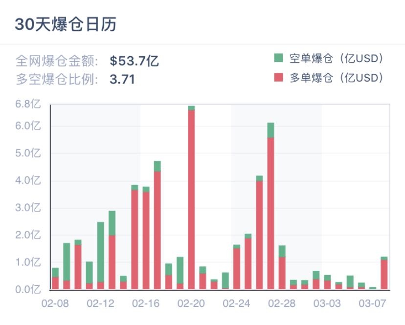 比特币凌晨大暴跌，大底在哪数据说话