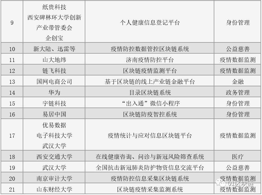 区块链行业抗疫调研报告：影响几何？新机遇何在？