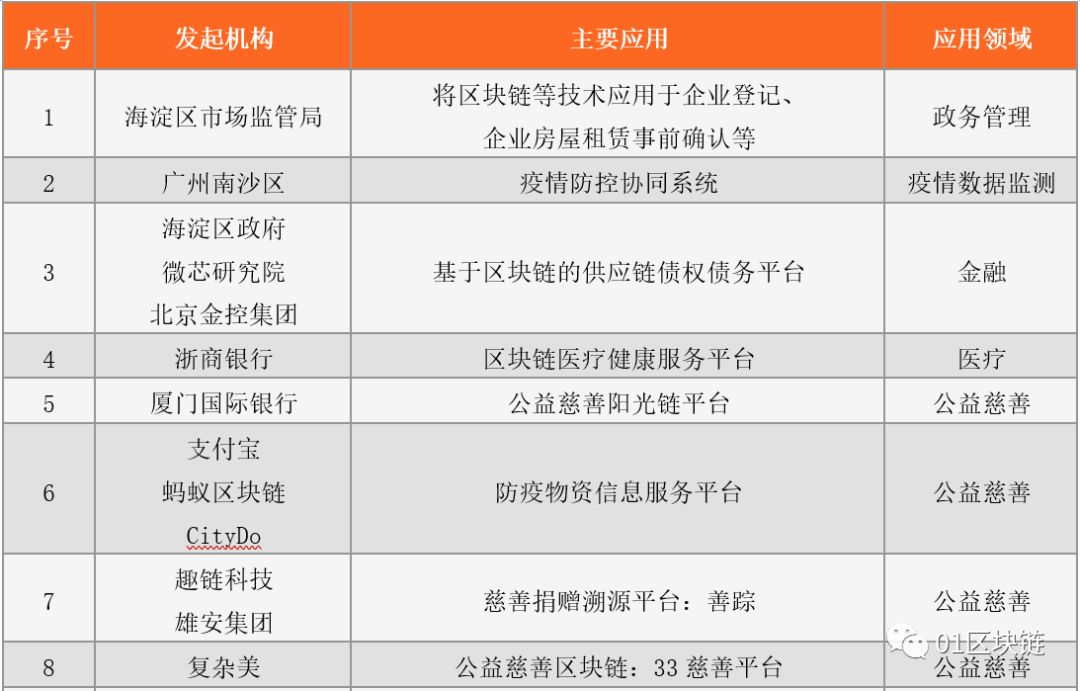 区块链行业抗疫调研报告：影响几何？新机遇何在？
