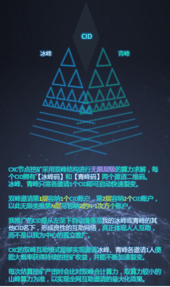 史上最牛资金盘CXC消亡史：返佣高达10级，如今下跌了85%