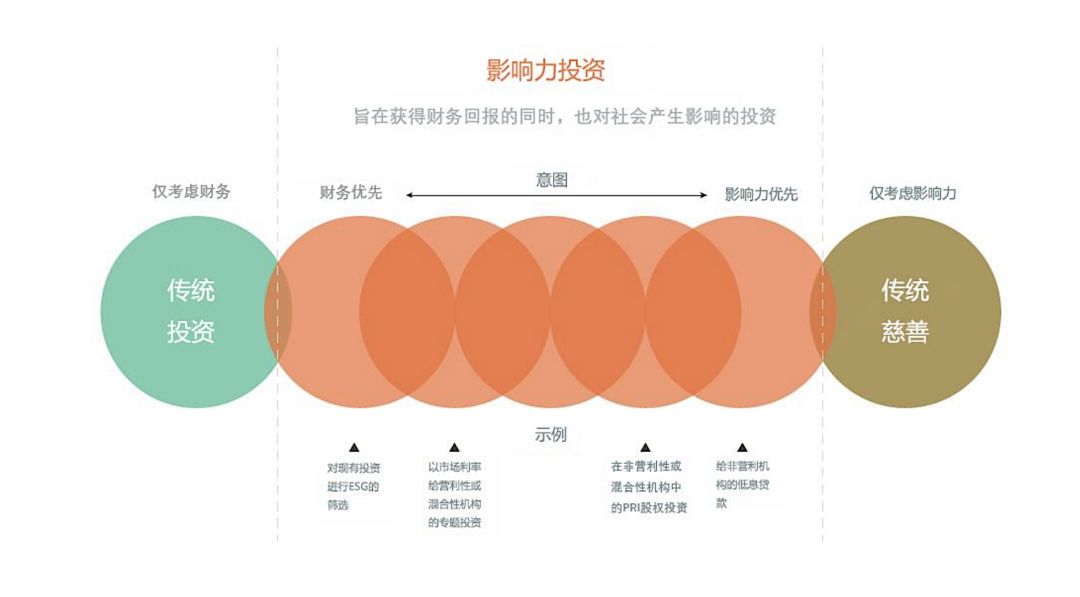 区块链基金会与 DAO 该如何设计？从美国基金会百年经验学起