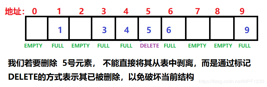 从哈希函数出发，一文告诉你哈希思想与哈希表构造到底是什么