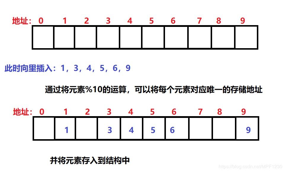 从哈希函数出发，一文告诉你哈希思想与哈希表构造到底是什么