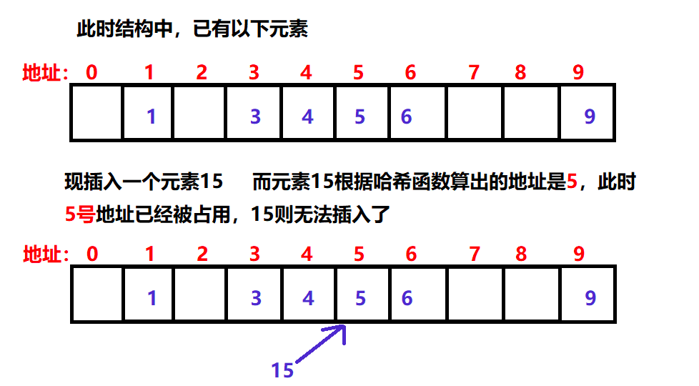 从哈希函数出发，一文告诉你哈希思想与哈希表构造到底是什么