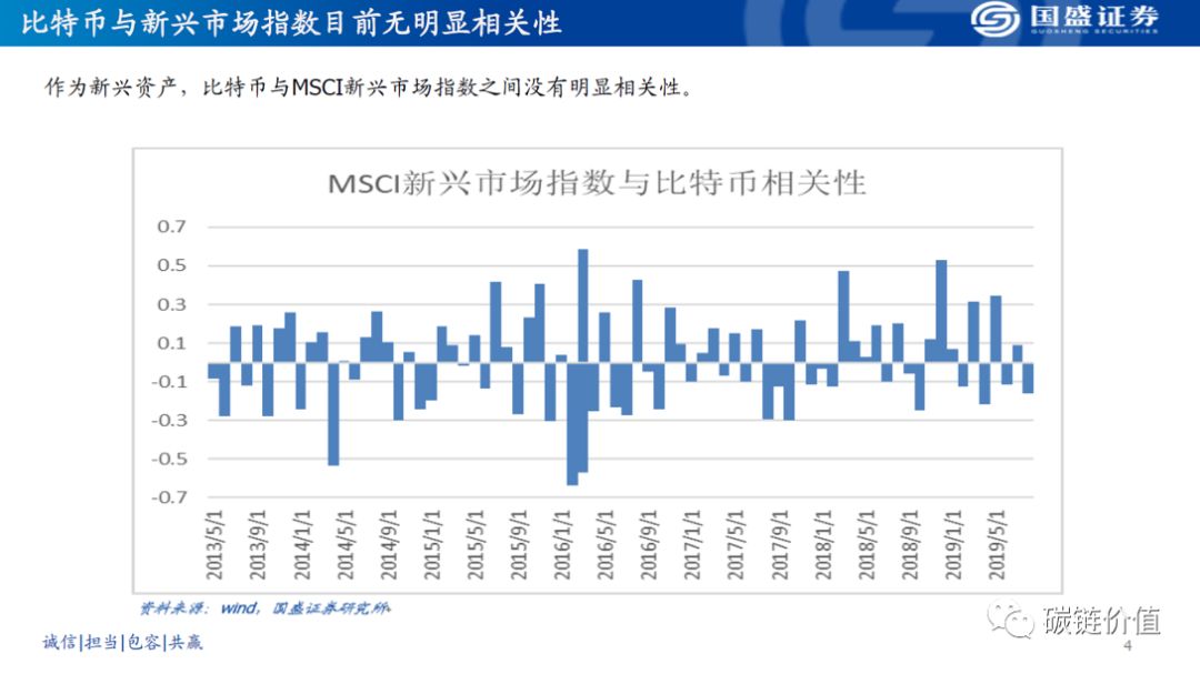 观点 | 为什么比特币不是避险资产？