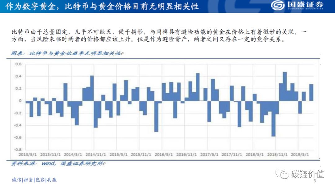观点 | 为什么比特币不是避险资产？