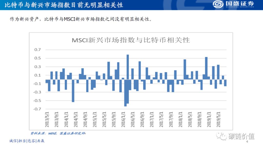 观点 | 为什么比特币不是避险资产？