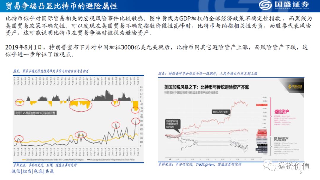 观点 | 为什么比特币不是避险资产？