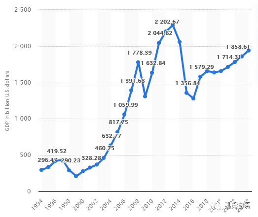 以原油暴跌与比特币暴跌看世界的拐点