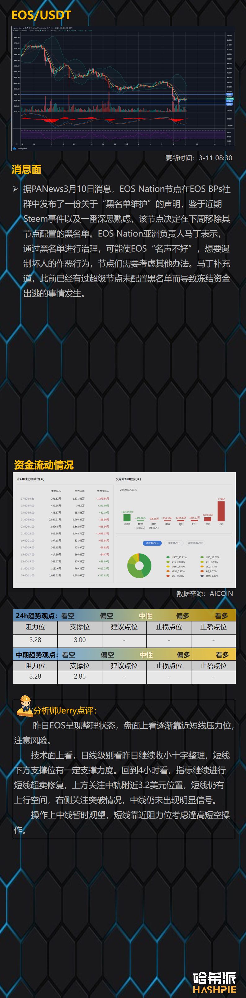 夜间大盘上下插针，洗盘仍在持续