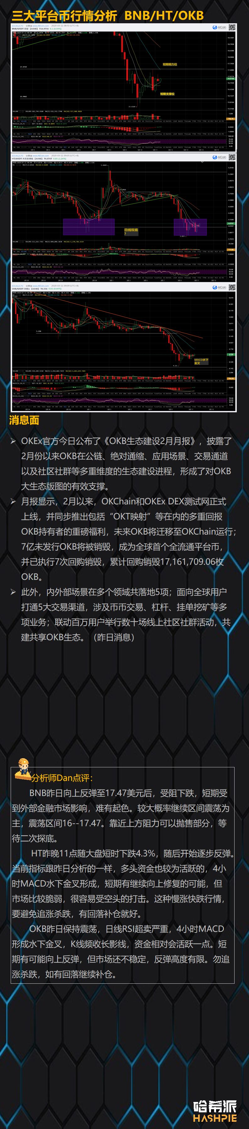 夜间大盘上下插针，洗盘仍在持续
