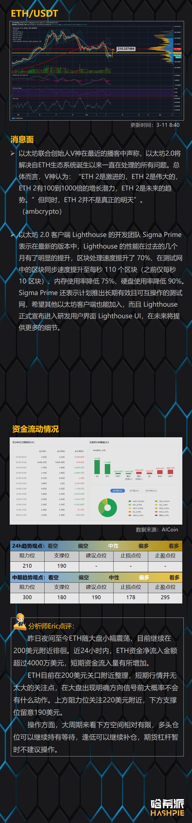 夜间大盘上下插针，洗盘仍在持续