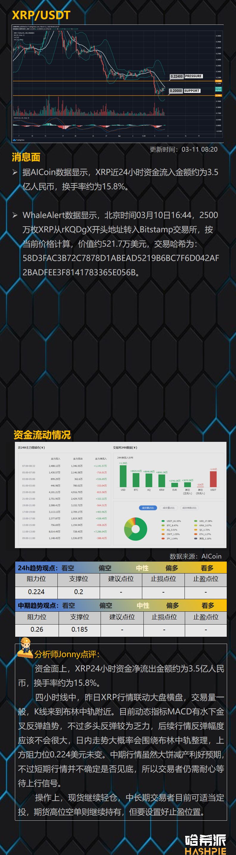 夜间大盘上下插针，洗盘仍在持续