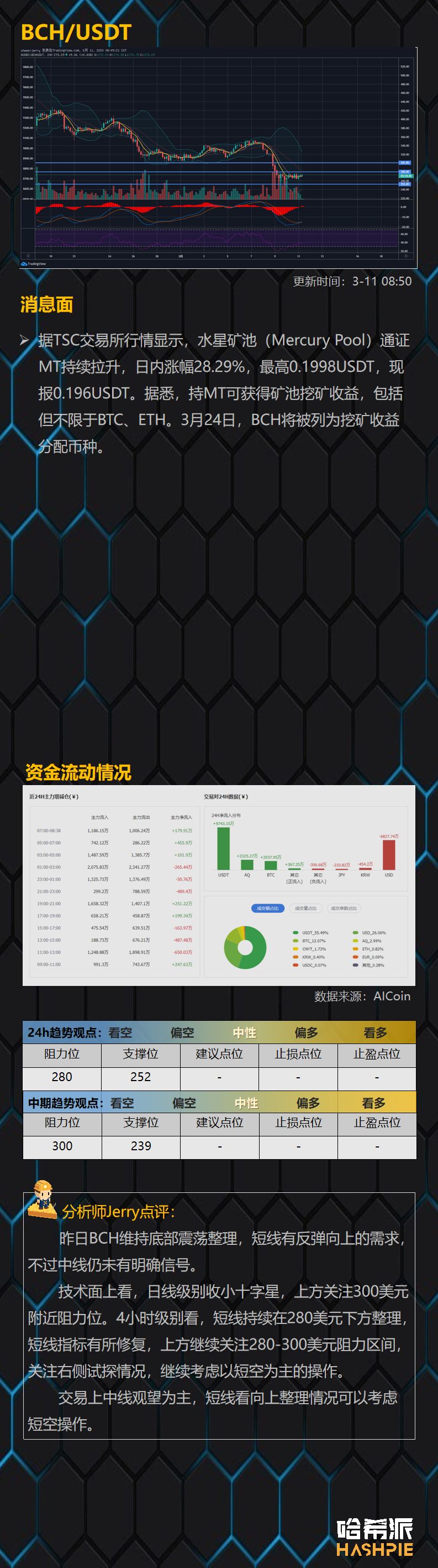 夜间大盘上下插针，洗盘仍在持续