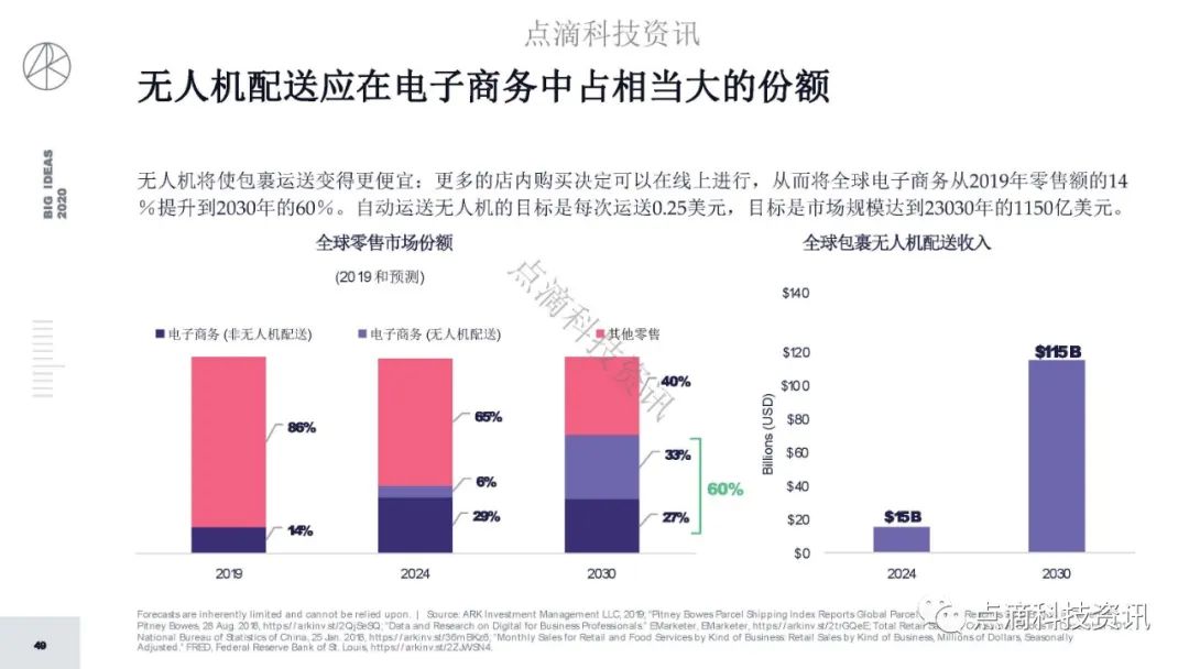 研报 | 2020年值得关注的颠覆性创新包含比特币：比特币的市值结果将以万亿计