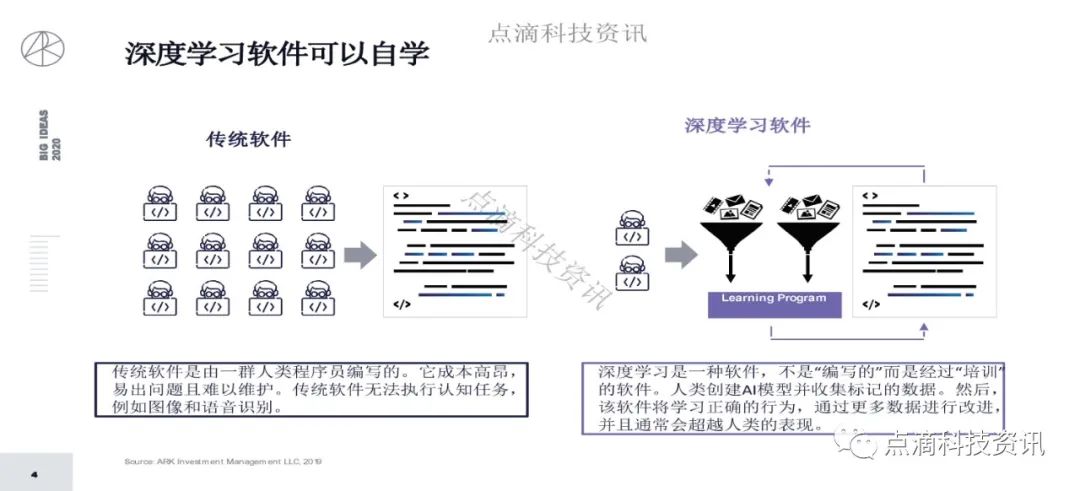 研报 | 2020年值得关注的颠覆性创新包含比特币：比特币的市值结果将以万亿计