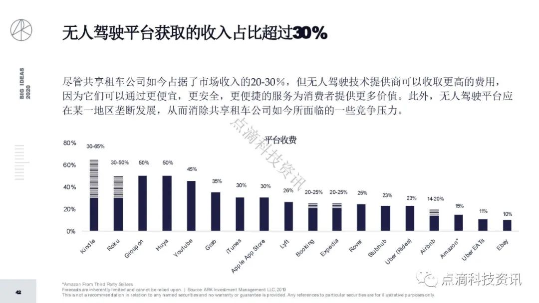 研报 | 2020年值得关注的颠覆性创新包含比特币：比特币的市值结果将以万亿计