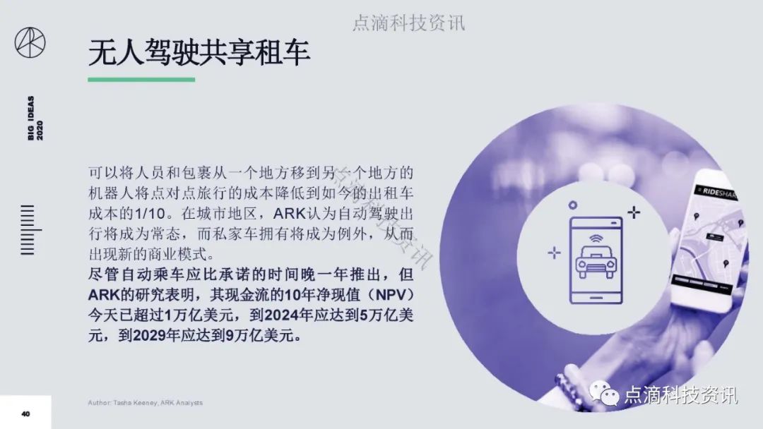 研报 | 2020年值得关注的颠覆性创新包含比特币：比特币的市值结果将以万亿计
