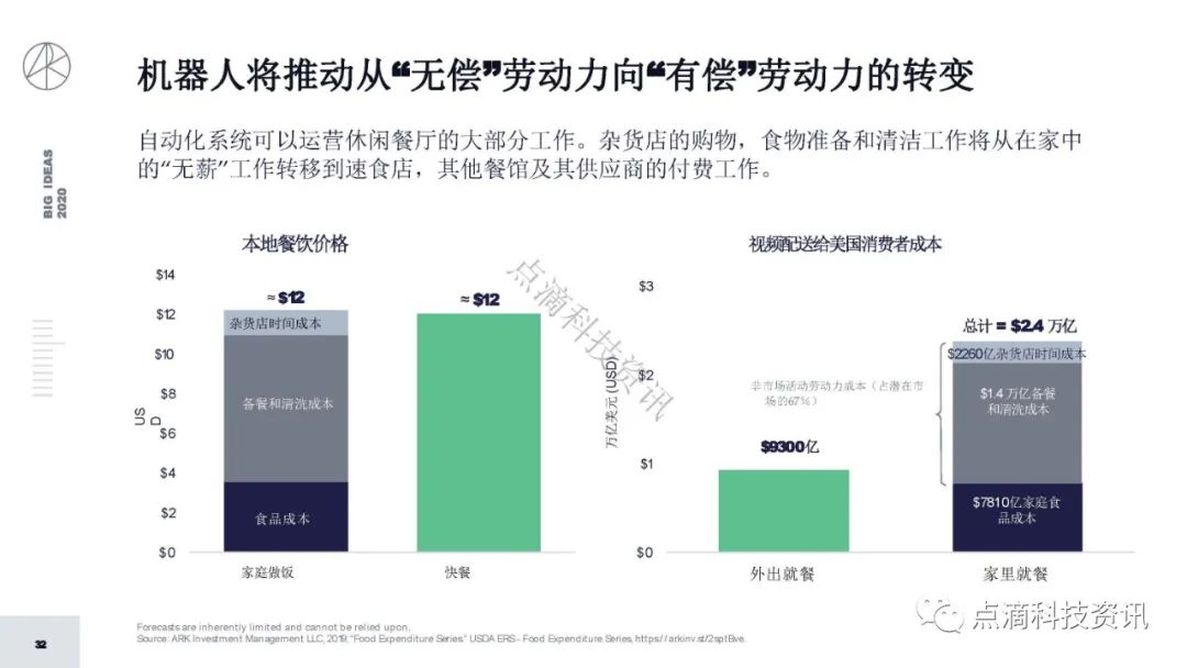 研报 | 2020年值得关注的颠覆性创新包含比特币：比特币的市值结果将以万亿计