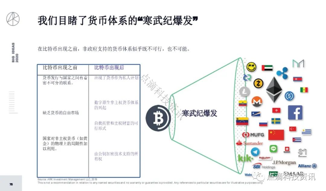 研报 | 2020年值得关注的颠覆性创新包含比特币：比特币的市值结果将以万亿计