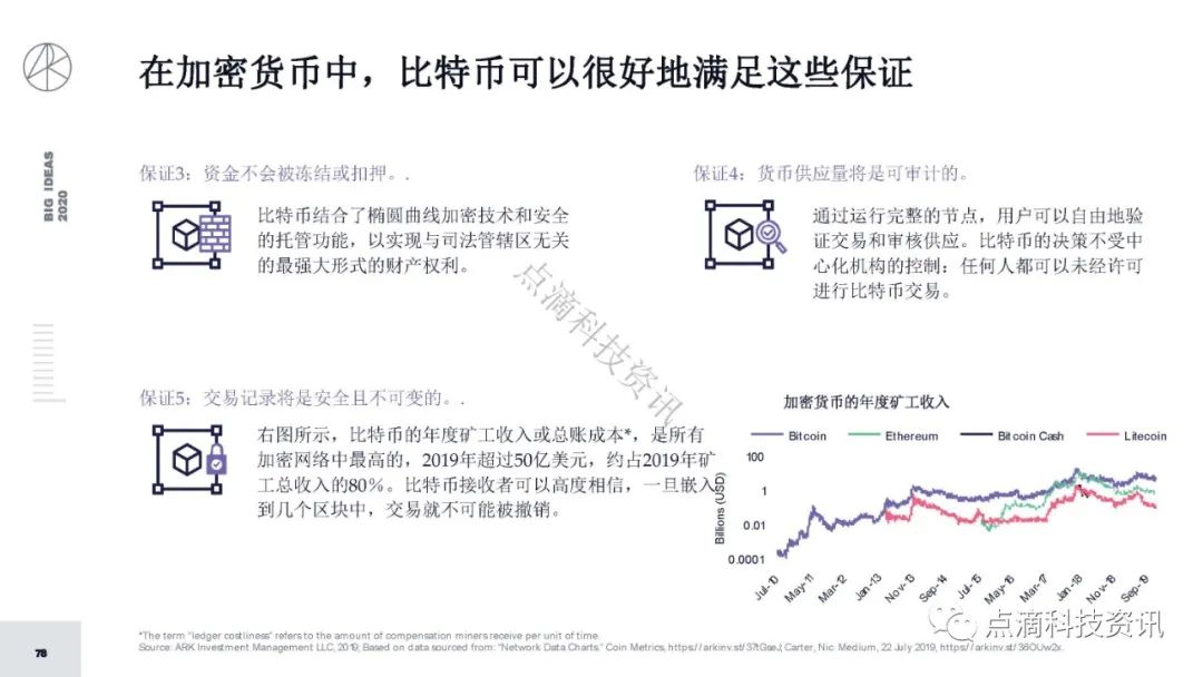 研报 | 2020年值得关注的颠覆性创新包含比特币：比特币的市值结果将以万亿计