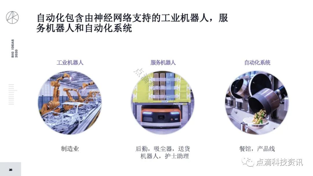 研报 | 2020年值得关注的颠覆性创新包含比特币：比特币的市值结果将以万亿计