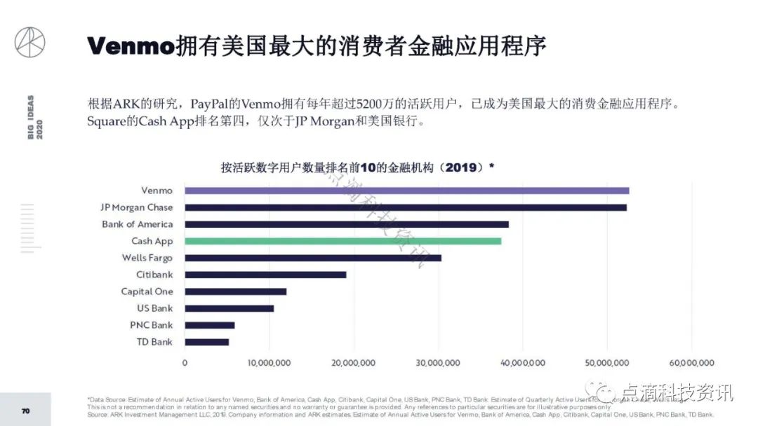 研报 | 2020年值得关注的颠覆性创新包含比特币：比特币的市值结果将以万亿计