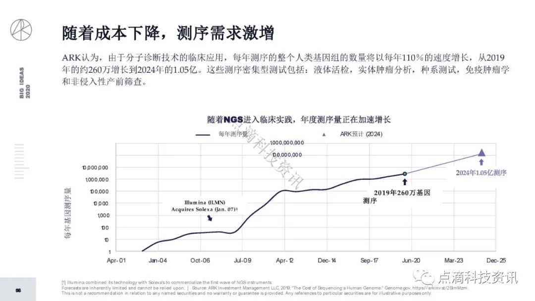 研报 | 2020年值得关注的颠覆性创新包含比特币：比特币的市值结果将以万亿计