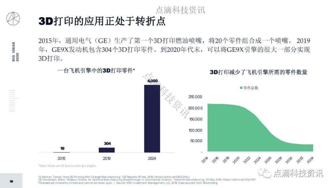 研报 | 2020年值得关注的颠覆性创新包含比特币：比特币的市值结果将以万亿计