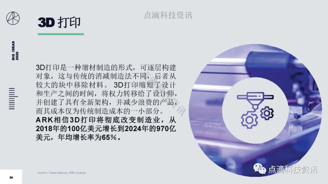 研报 | 2020年值得关注的颠覆性创新包含比特币：比特币的市值结果将以万亿计