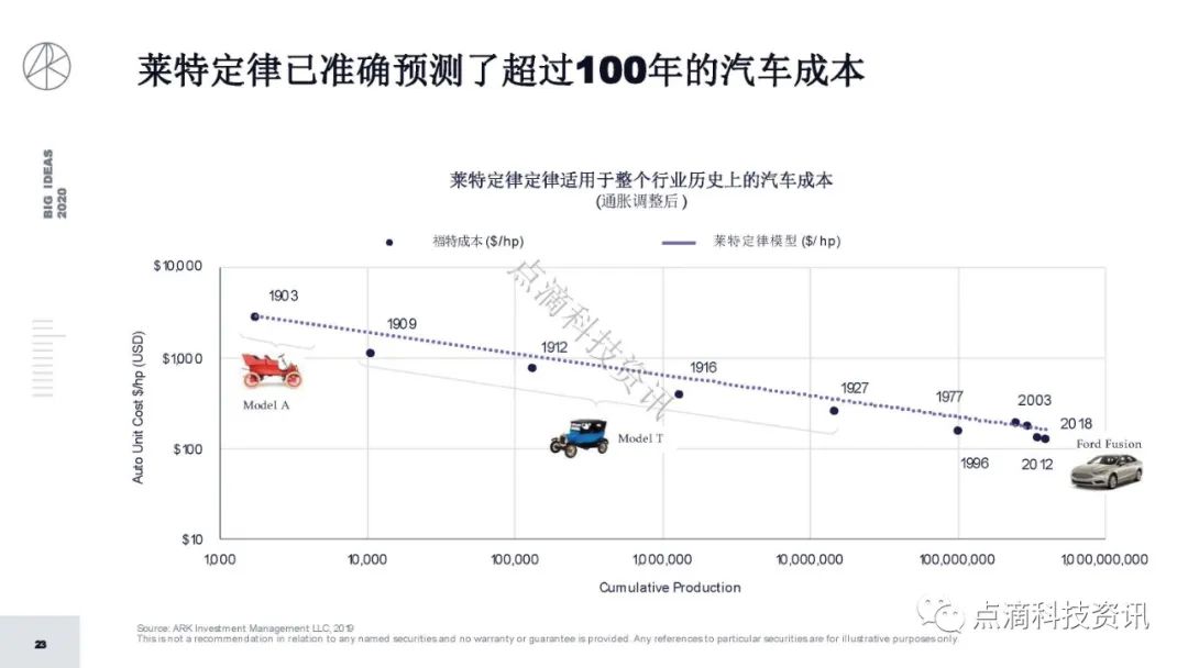 研报 | 2020年值得关注的颠覆性创新包含比特币：比特币的市值结果将以万亿计