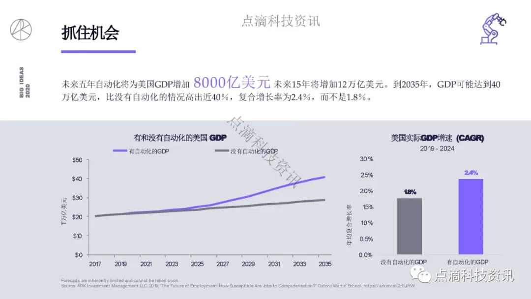 研报 | 2020年值得关注的颠覆性创新包含比特币：比特币的市值结果将以万亿计