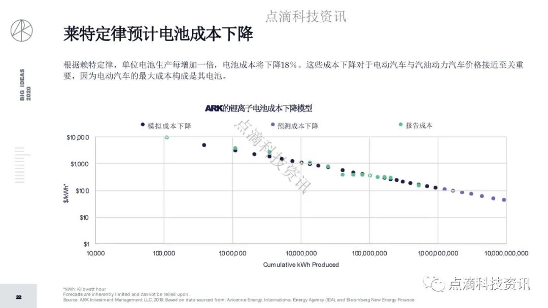 研报 | 2020年值得关注的颠覆性创新包含比特币：比特币的市值结果将以万亿计