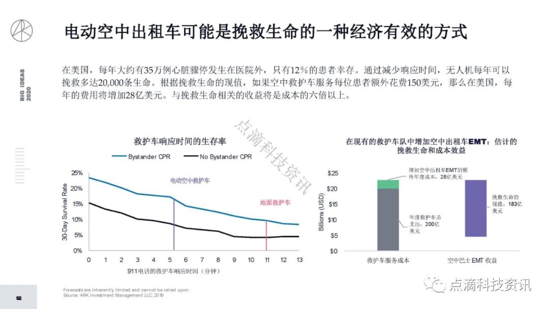 研报 | 2020年值得关注的颠覆性创新包含比特币：比特币的市值结果将以万亿计