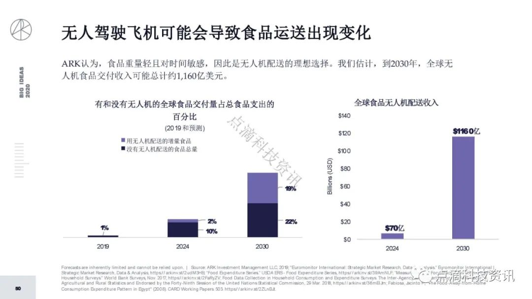研报 | 2020年值得关注的颠覆性创新包含比特币：比特币的市值结果将以万亿计
